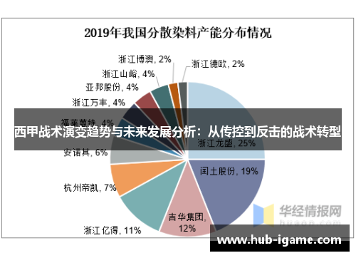 西甲战术演变趋势与未来发展分析:从传控到反击的战术转型