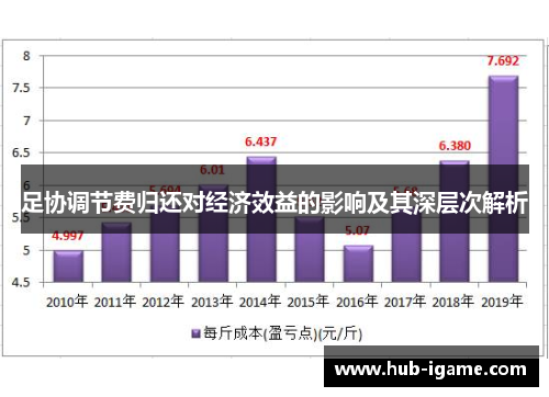 足协调节费归还对经济效益的影响及其深层次解析