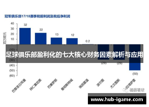 足球俱乐部盈利化的七大核心财务因素解析与应用 足球俱乐部盈利化的七大核心财务因素解析与应用