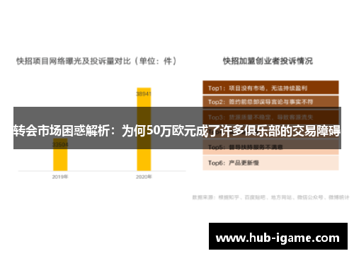 转会市场困惑解析：为何50万欧元成了许多俱乐部的交易障碍
