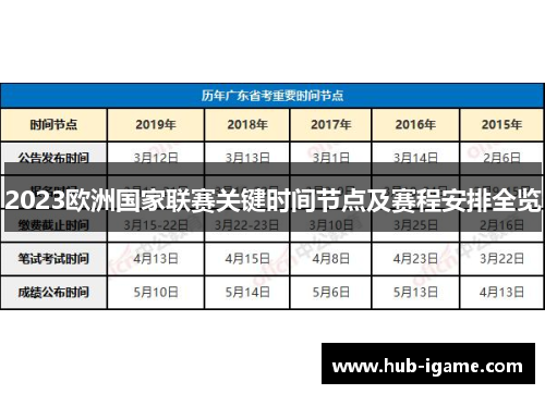 2023欧洲国家联赛关键时间节点及赛程安排全览 2023欧洲国家联赛关键时间节点及赛程安排全览