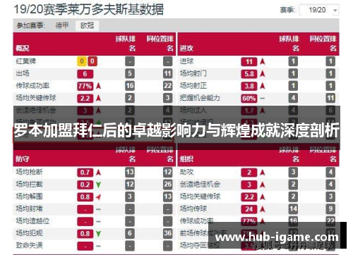 罗本加盟拜仁后的卓越影响力与辉煌成就深度剖析