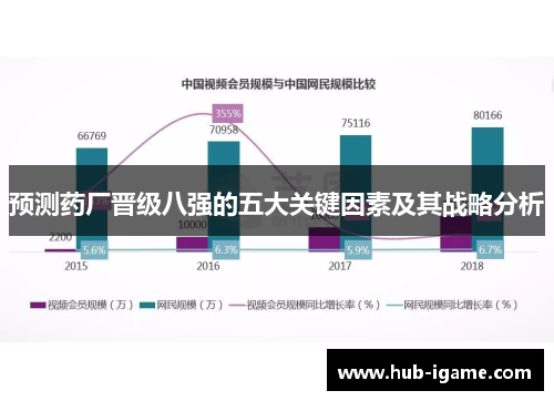 预测药厂晋级八强的五大关键因素及其战略分析