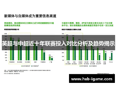 英超与中超近十年联赛投入对比分析及趋势揭示