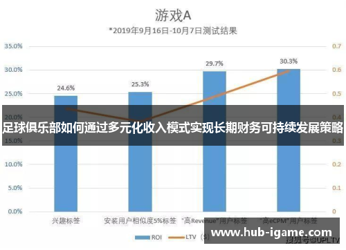 足球俱乐部如何通过多元化收入模式实现长期财务可持续发展策略