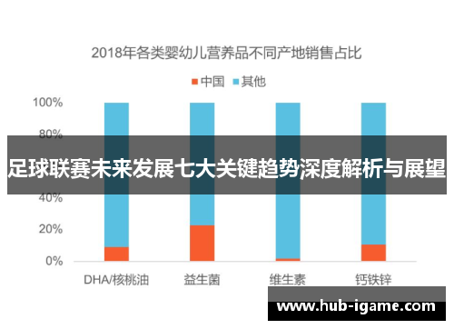 足球联赛未来发展七大关键趋势深度解析与展望 足球联赛未来发展七大关键趋势深度解析与展望