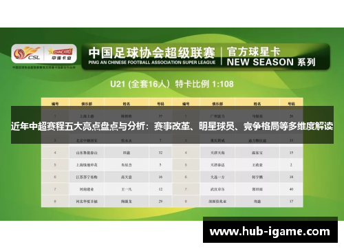 近年中超赛程五大亮点盘点与分析：赛事改革、明星球员、竞争格局等多维度解读
