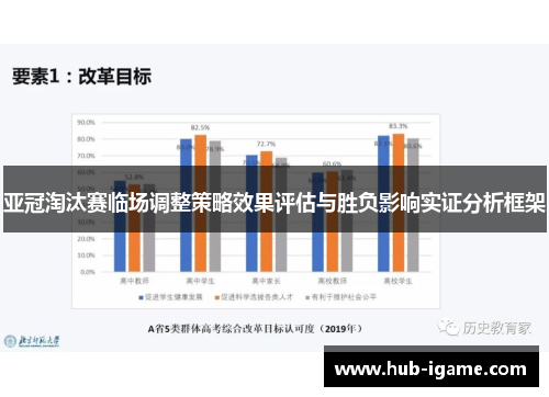 亚冠淘汰赛临场调整策略效果评估与胜负影响实证分析框架 亚冠淘汰赛临场调整策略效果评估与胜负影响实证分析框架