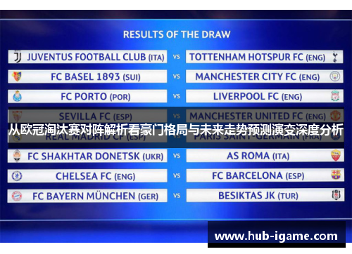 从欧冠淘汰赛对阵解析看豪门格局与未来走势预测演变深度分析 从欧冠淘汰赛对阵解析看豪门格局与未来走势预测演变深度分析