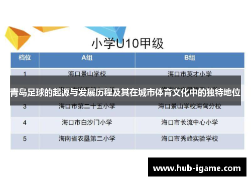 青岛足球的起源与发展历程及其在城市体育文化中的独特地位