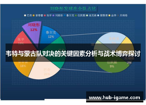 韦特与蒙古队对决的关键因素分析与战术博弈探讨 韦特与蒙古队对决的关键因素分析与战术博弈探讨