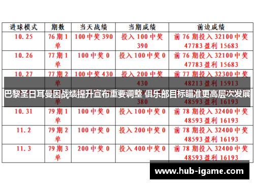 巴黎圣日耳曼因战绩提升宣布重要调整 俱乐部目标瞄准更高层次发展